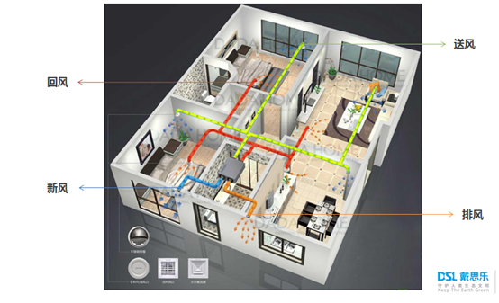 室内新风系统的优势