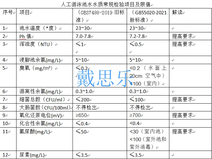 游泳池水质,泳池水质处理标准,泳池水质卫生标准