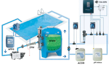 游泳池常用设施水处理系统