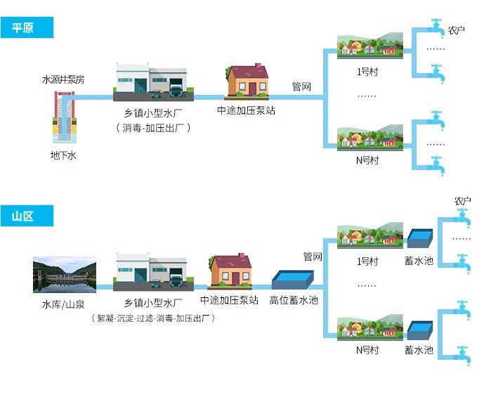 农改水,乡村振兴,乡村农改水