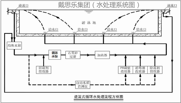 泳池水循环系统原理